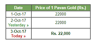 gold rate.