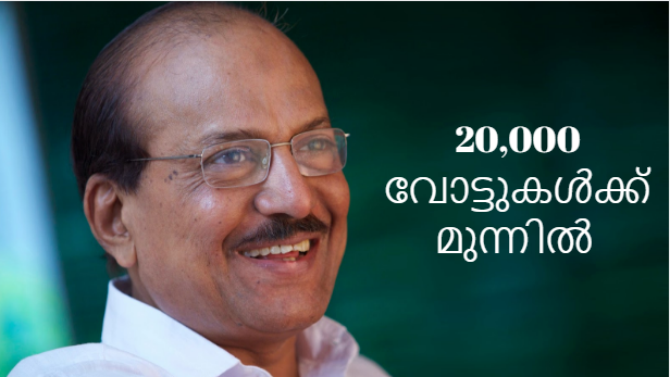 kunjalikutty lead rises above twenty thousand