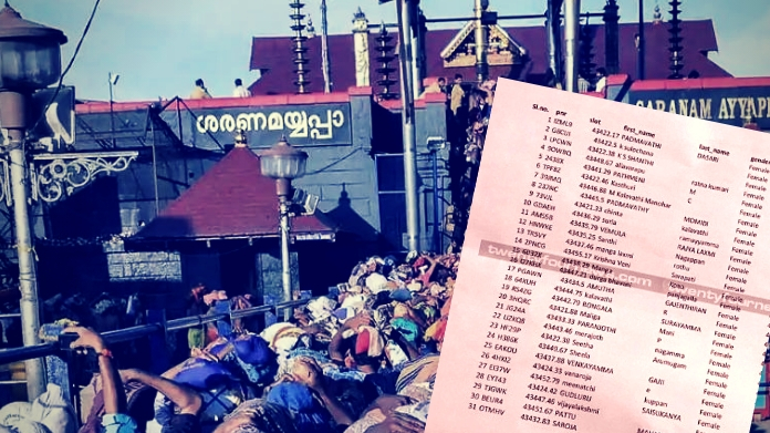 sabarimala