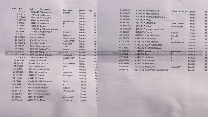 ശബരിമലയില് കയറിയ യുവതികളുടെ സംസ്ഥാനം തിരിച്ചുള്ള പട്ടിക