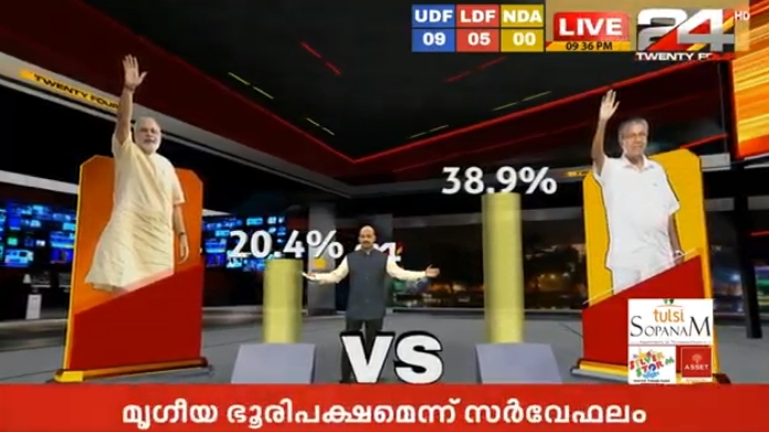 people mark for pinarayi govt and modi govt 24 survey