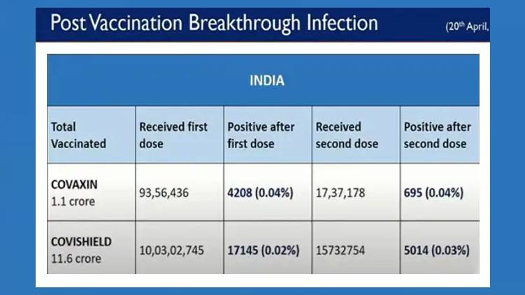 Infection After Covid Shot First Official Data