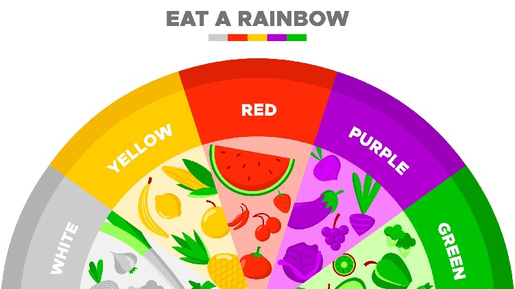 rainbow diet colors fruit