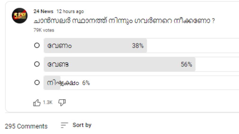 Twentyfour YouTube Poll result