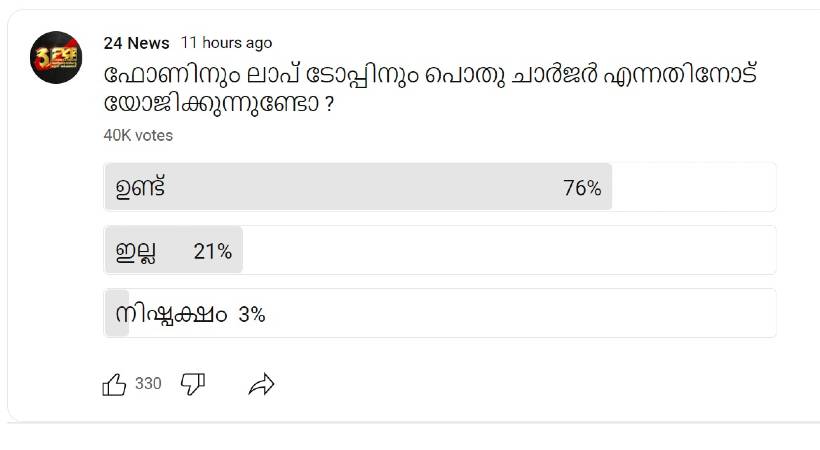 Twenty four youtube poll