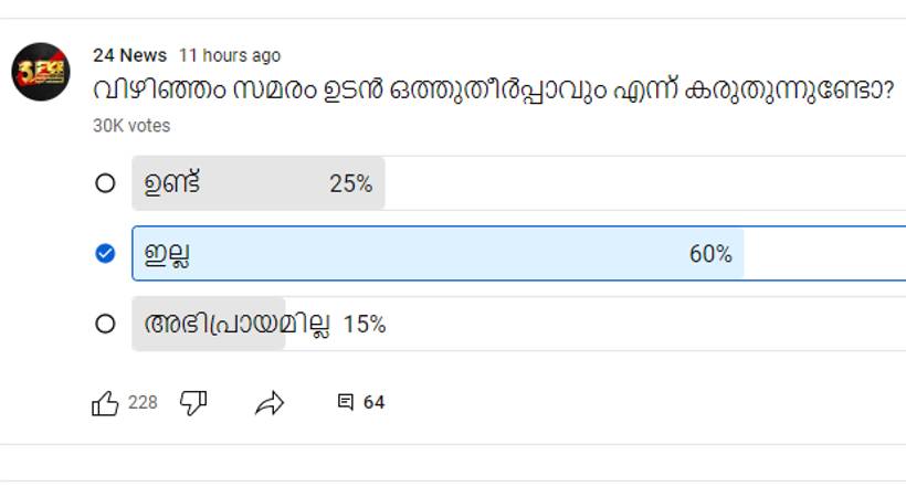 vizhinjam protest twentyfour poll