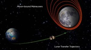 Chandrayaan 3 Lunar orbit