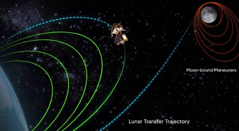 Chandrayaan 3 Fourth orbital lowering procedure today