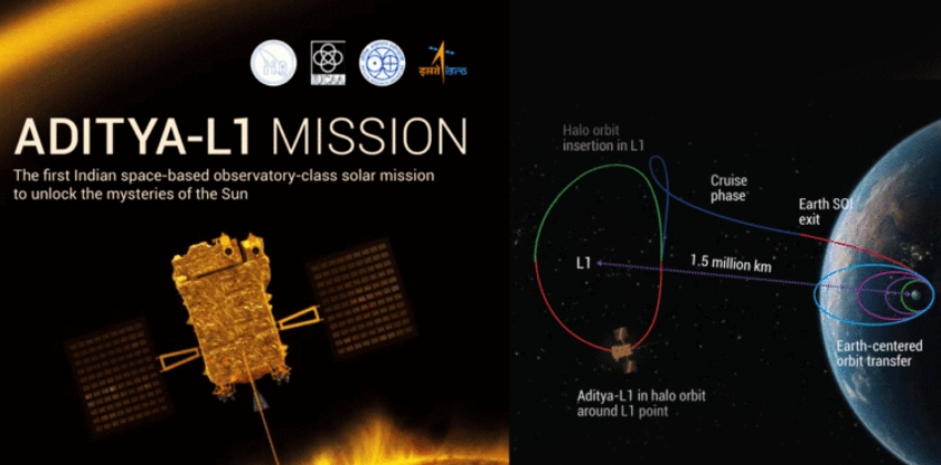 The launch of Aditya-L1 on september 2