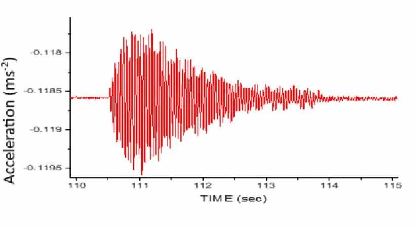 Chandrayaan-3 lander instruments detect natural movement