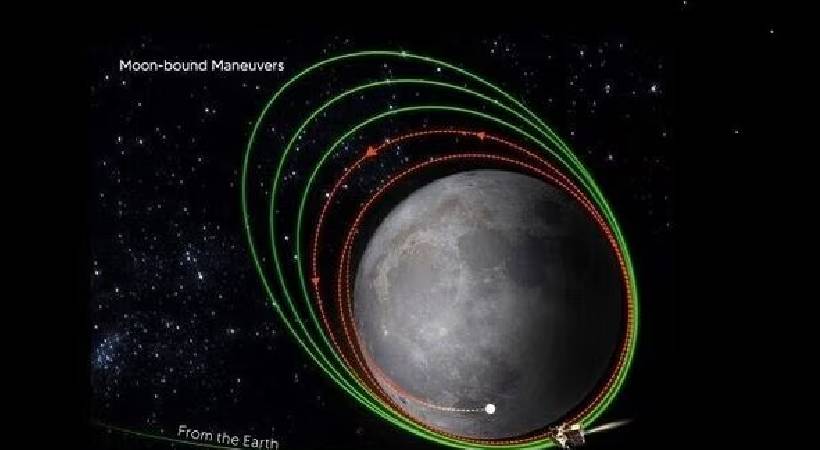 Chandrayaan- 3 lander will separate from propulsion module today