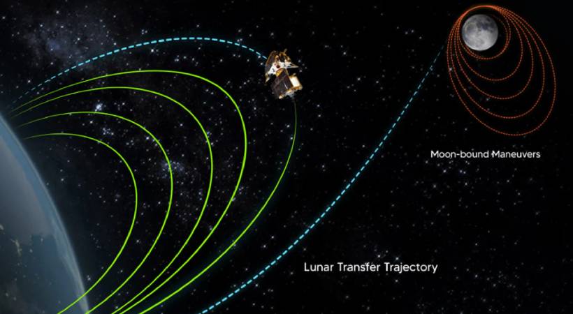 Chandrayaan-3 Leave Earth's Orbit
