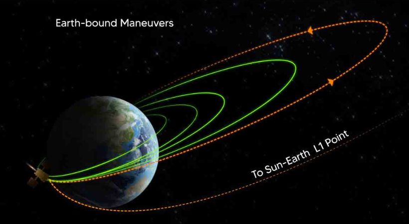 Aditya L 1 India's solar mission leaves Earth's orbit