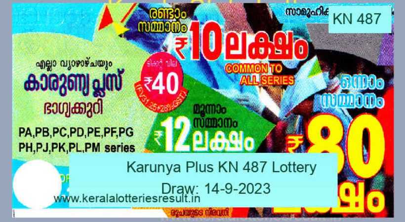 Karunya plus lottery result today