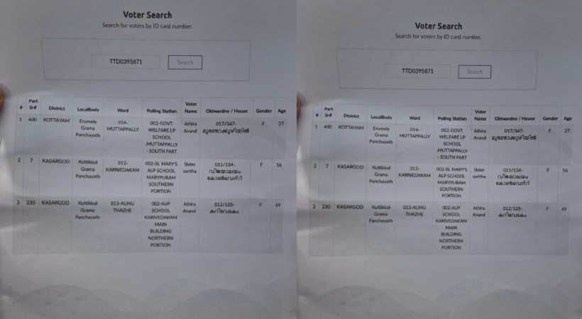 voters list